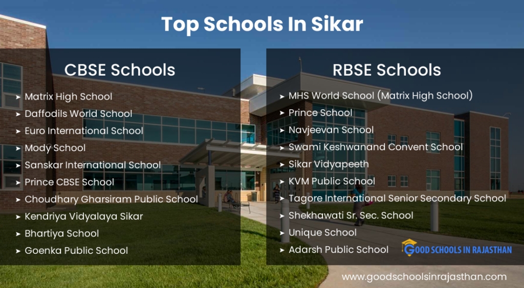 Top Schools in Rajasthan